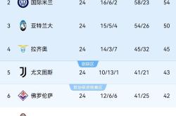 开云体育登录-AC米兰告捷领跑意甲积分榜的简单介绍