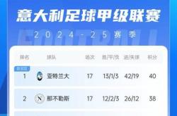 开云体育平台APP-意甲球队连续胜利，冲击联赛前四名