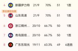 开云体育登录-CBA山西男篮引进西甲外援前国家队队员