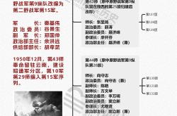 开云体育下载-战役愈演愈烈，冠军归属或生变数的简单介绍