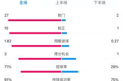 开云APP-利物浦力克对手，领先积分榜稳定位置