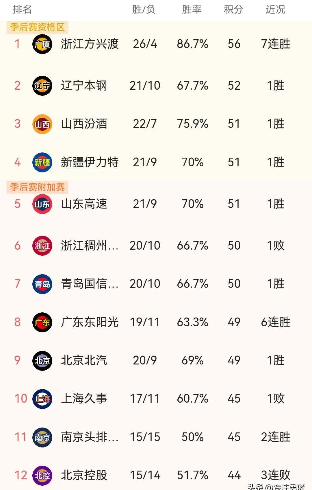 CBA山西男篮引进西甲外援前国家队队员