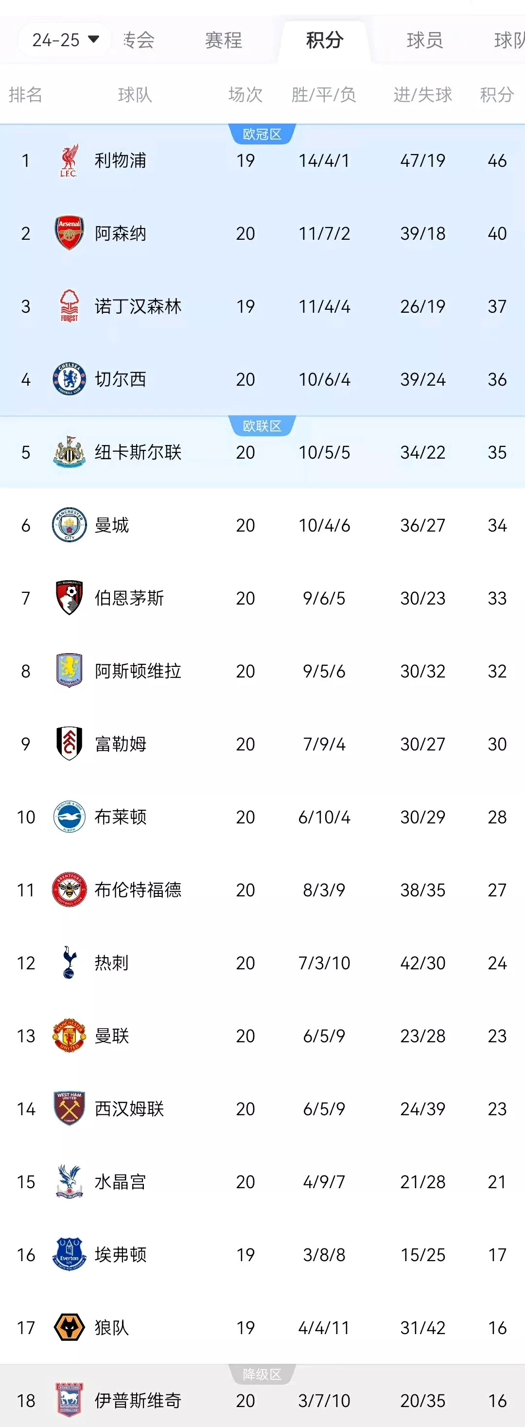 巴黎逆转击败南锡，领跑积分榜的简单介绍