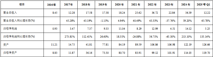 包含沙尔克欲走出低谷，展望明日的词条
