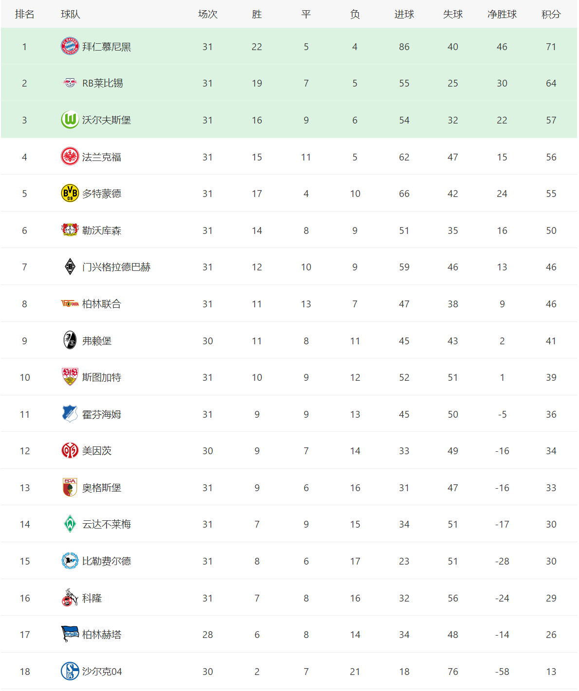 里尔客场艰难取胜，继续领跑积分榜的简单介绍