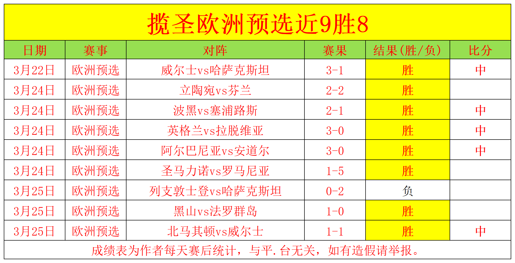瑞士成就逆袭，欧预赛比赛历史对阵回顾的简单介绍