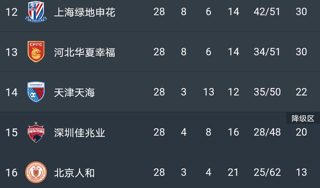 上海上港主场大胜广州恒大，领跑积分榜