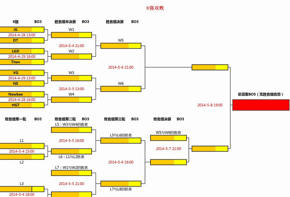 LGD力克TSM，Caps单局斩获MVP焦点之战八强赛，技惊四座的简单介绍