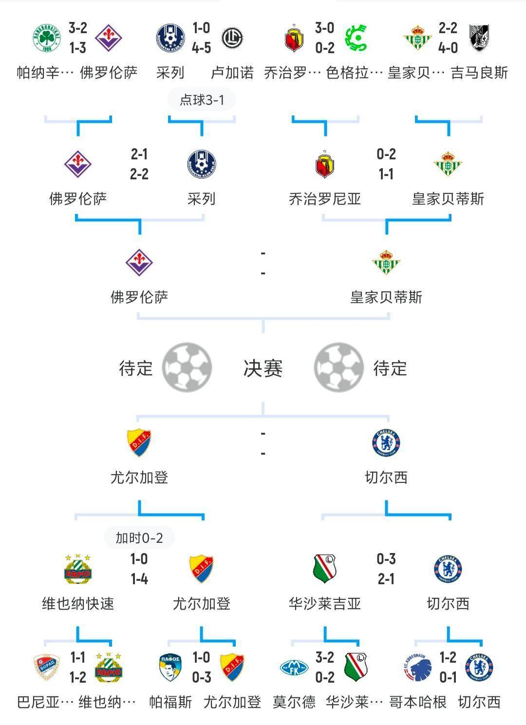 欧洲杯：奥克兰队遗憾止步八强