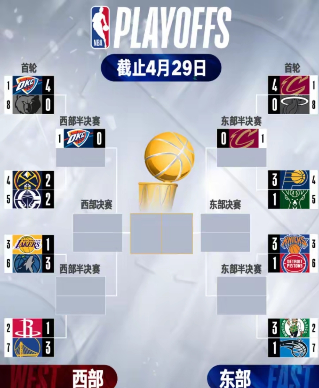 关于NBA季后赛黑马涌现,谁将成为最大惊喜?的信息 关于NBA季后赛黑马涌现,谁将成为最大惊喜?的信息